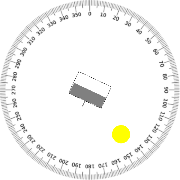 Fehler beim anzeigen