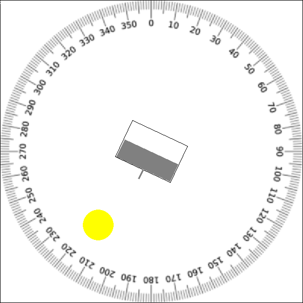 Fehler beim anzeigen