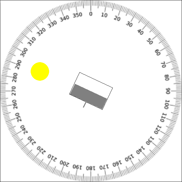 Fehler beim anzeigen